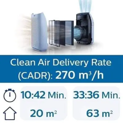 Loc khong khi Philips AC1214 10 1