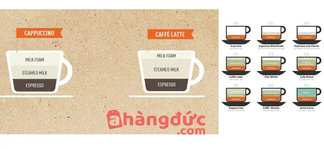 Khám phá cafe pha máy loại nào ngon 5 Cà phê Ý rất đa dạng các loại cafe pha máy khác nhau