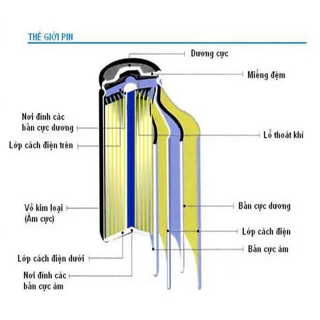 cau-tao-pin-xe-dap-dien-2