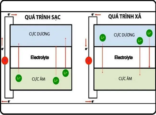 cau-tao-pin-xe-dap-dien-3