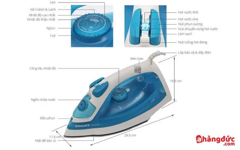 Cấu tạo bàn ủi hơi nước Philips