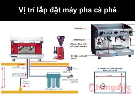 Vị trí lắp đặt máy pha cà phê