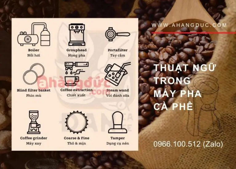 Thuật ngữ trong máy pha cà phê