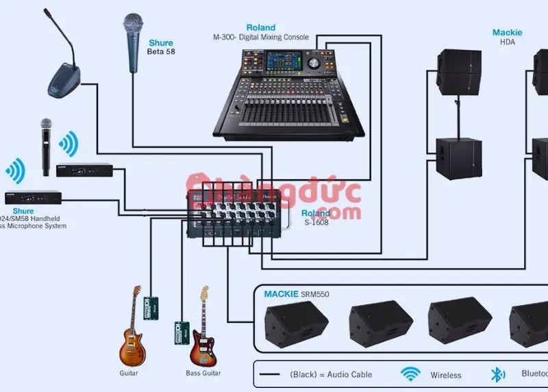 Kinh nghiệm mở quán cà phê Acoustic: Cẩm nang thực tế dành cho nhà khởi nghiệp 11 Đầu tư hệ thống âm thanh chuyên nghiệp