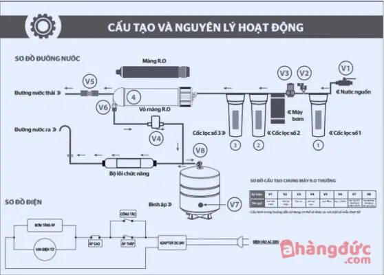 sơ đồ điện máy lọc nước RO 9 lõi