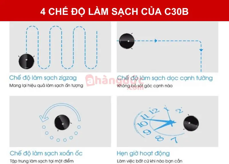 Hướng dẫn sử dụng robot hút bụi liectroux c30b từ A-Z: Bí kíp 'thuần hóa' trợ thủ đắc lực trong 30 phút! 8 khám phá các chế độ làm sạch thần thánh