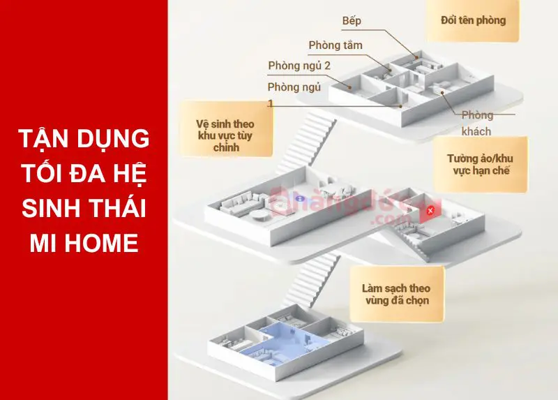 Hướng dẫn sử dụng robot hút bụi xiaomi vacuum s20: Bí kíp "triệu hồi & thuần hóa" pháp sư dọn dẹp! 7 Tận dụng tối đa hệ sinh thái Mi Home