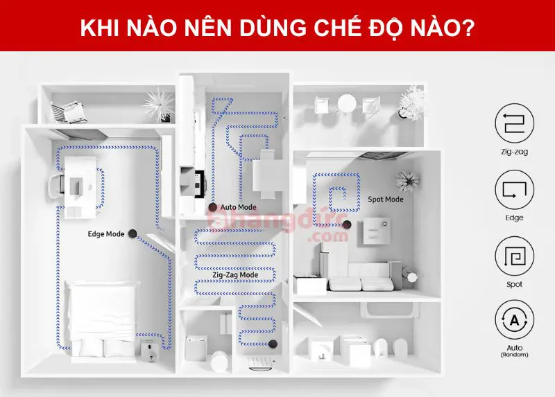 Hướng dẫn sử dụng robot hút bụi samsung vr05r5050wk sv: "Kích hoạt" quản gia công nghệ của bạn! 7 Khi nào nên dùng chế độ nào?