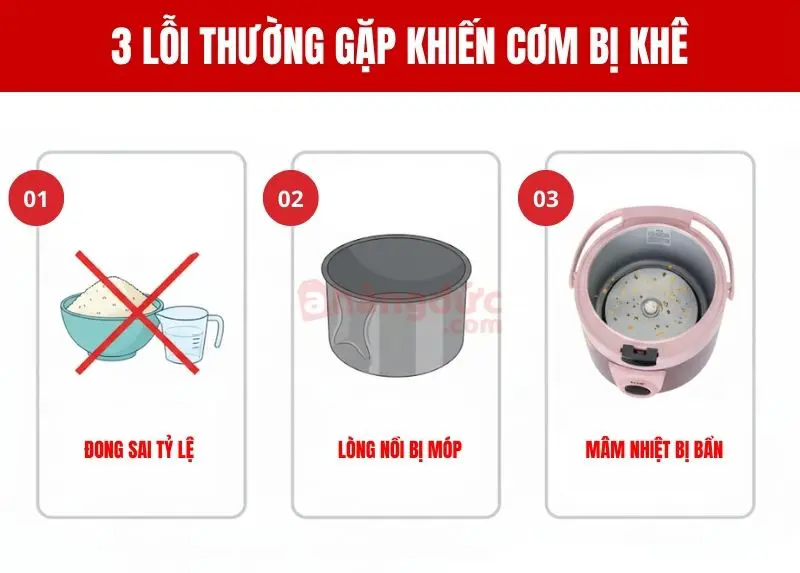 Sửa nồi cơm điện bị khê: giải cứu bữa cơm khỏi "thảm họa" cháy đen 7 Những "thủ phạm" quen thuộc nhất thường đến từ thói quen sử dụng hàng ngày của chúng ta.