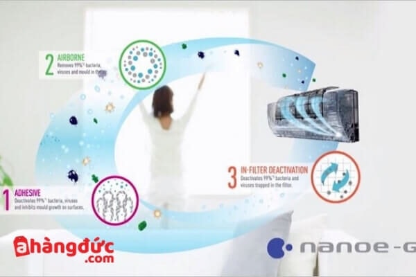 Công nghệ Nanoe - G trên điều hòa Panasonic