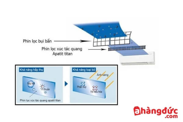 Công nghệ kháng khuẩn khử mùi Apatit Titan