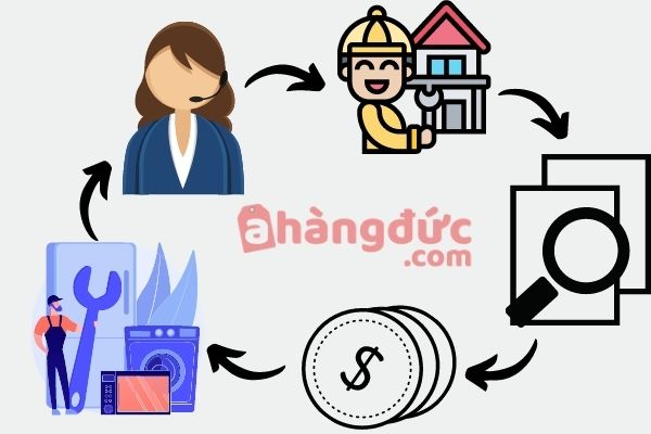 A Hàng Đức