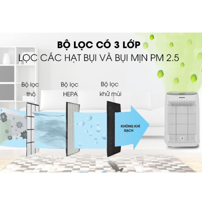 Bộ lọc 3 lớp HEPA & than hoạt tính - "bức tường thép" bảo vệ