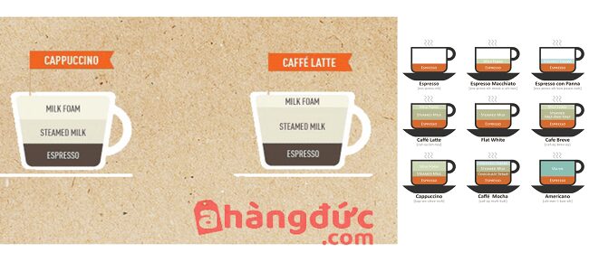 Cà phê Ý rất đa dạng các loại cafe pha máy khác nhau