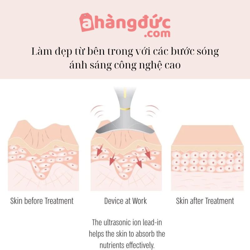 Làm đẹp từ bên trong với các bước sóng ánh sáng công nghệ cao