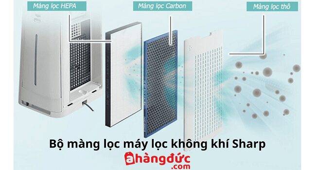 Công nghệ lọc không khí tối ưu của máy lọc không khí Sharp