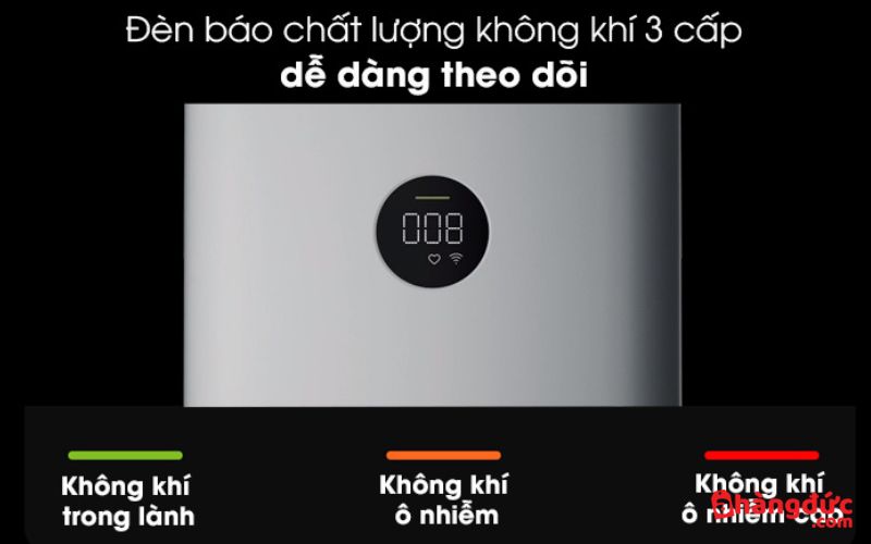 Đèn báo chất lượng không khí 3 cấp ở máy lọc không khí Xiaomi