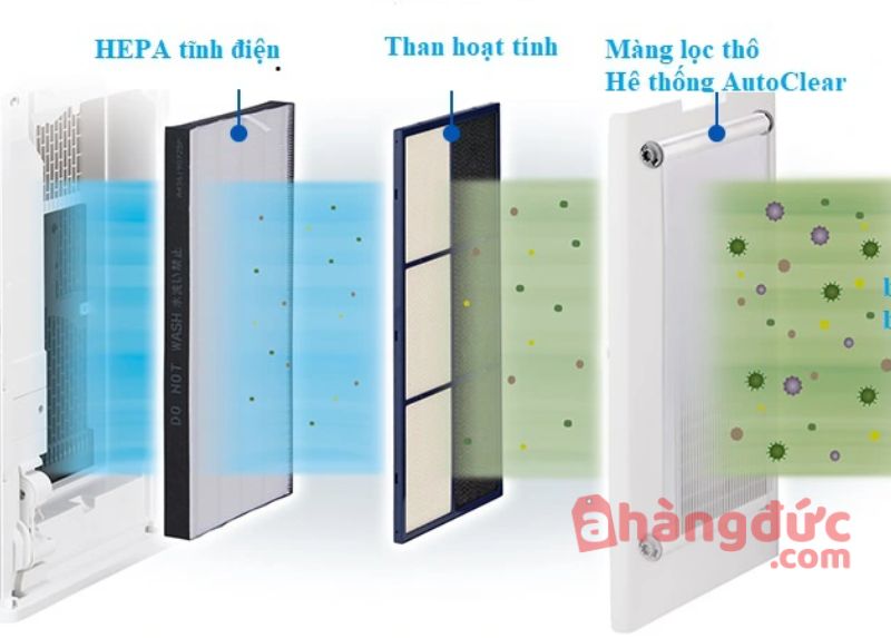 Thay màng lọc máy lọc không khí Sharp khi nào? Bao nhiêu lần 1 năm? 5 Màng lọc máy lọc không khí Sharp