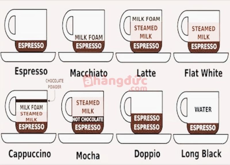 Biến thể từ nền espresso