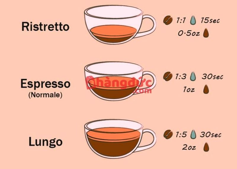 Các loại espresso
