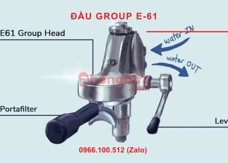 Thuật ngữ trong máy pha cafe Đầu Group E-61