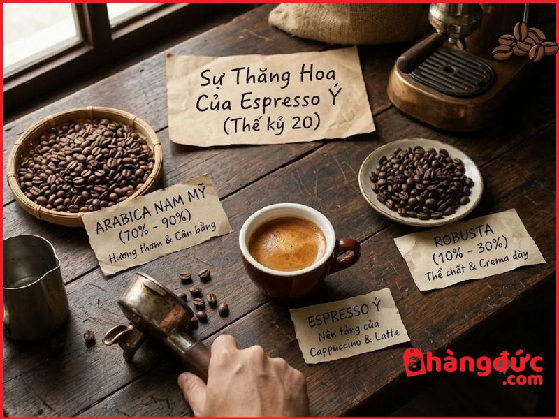 Sự thăng hoa của nghệ thuật Espresso nước Ý (Thế kỷ 20)